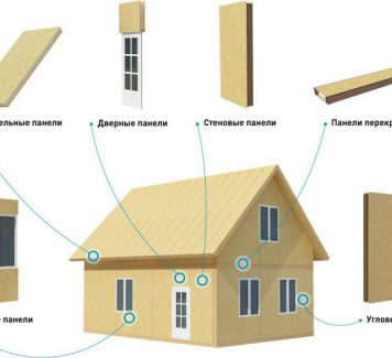 Особенности домов из сип панелей